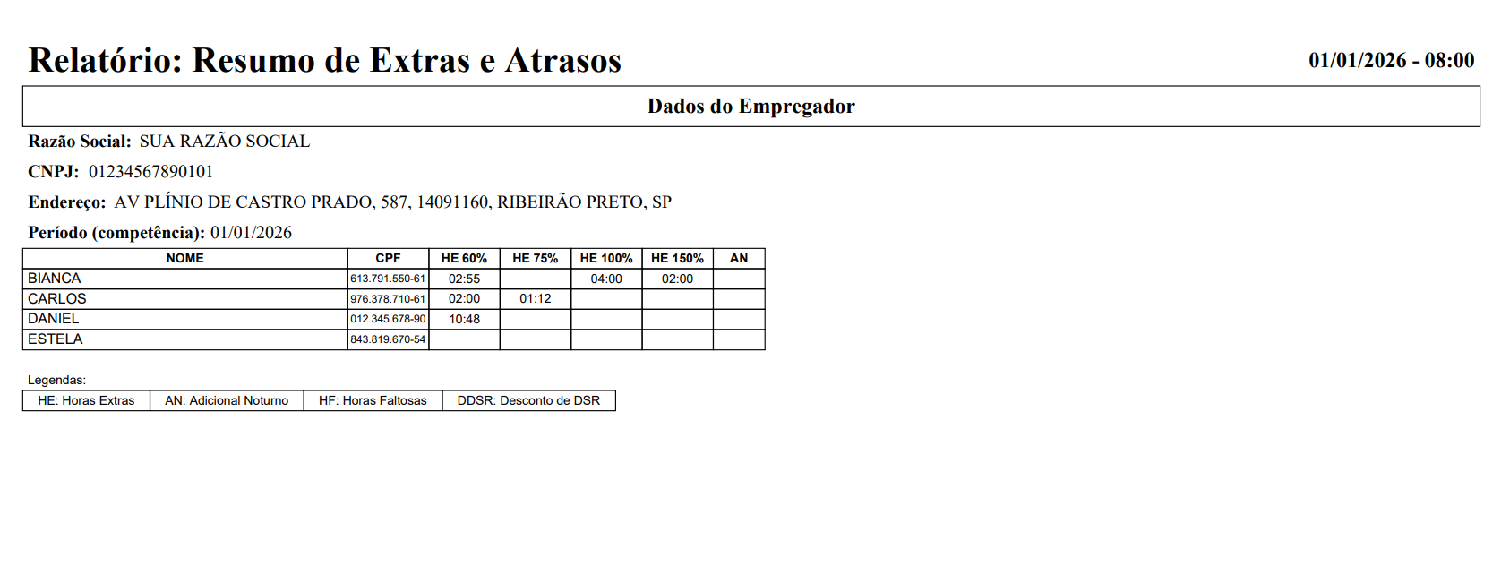 Relatório de Horas Extras