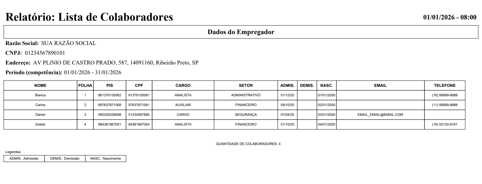 Relatório de Resumo